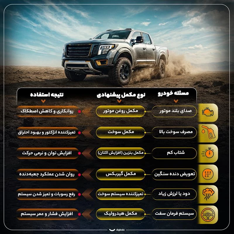 اکتان بوستر کاسپین مدل 300 حجم 300 میلی لیتر بسته 15 عددی