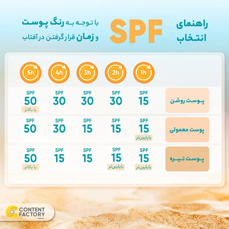 کرم ضد آفتاب رنگی مدیسان SPF 40 مدل No.0 مناسب پوستهای چرب حجم 30 میلیلیتر