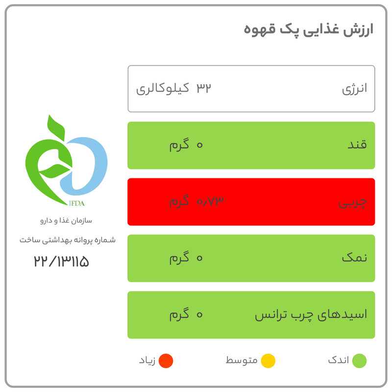 قهوه بن مانو نورسکا کد 02PM