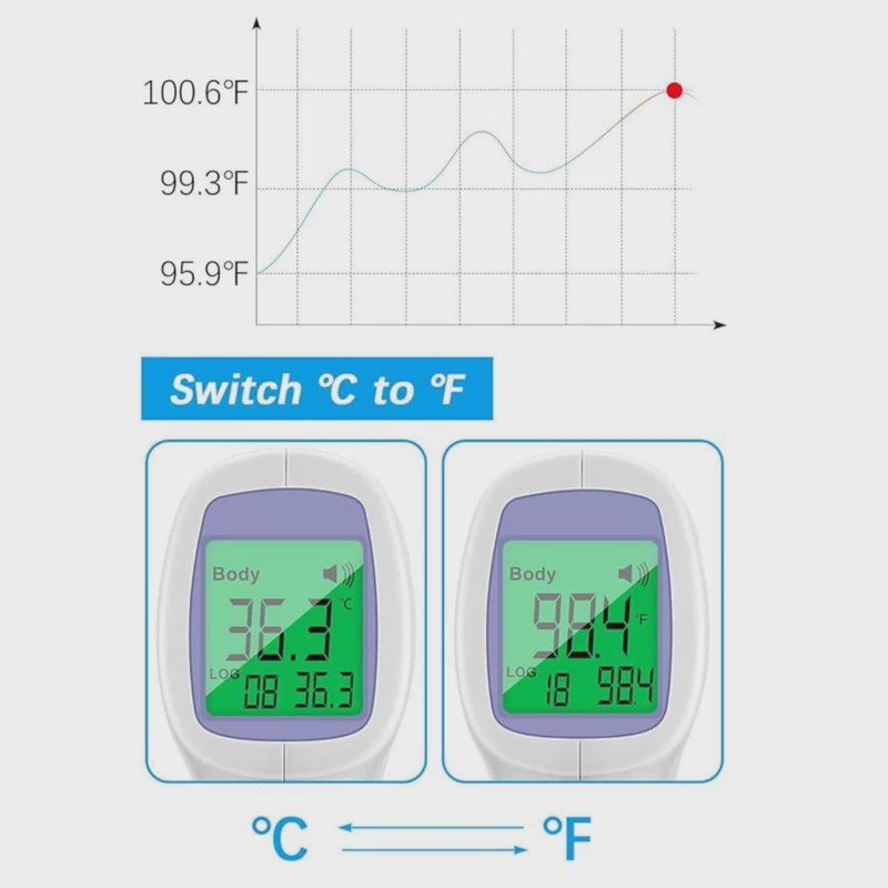 تب سنج دیجیتال مدل AD801